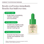 Everist - Healthy Hair Travel Set