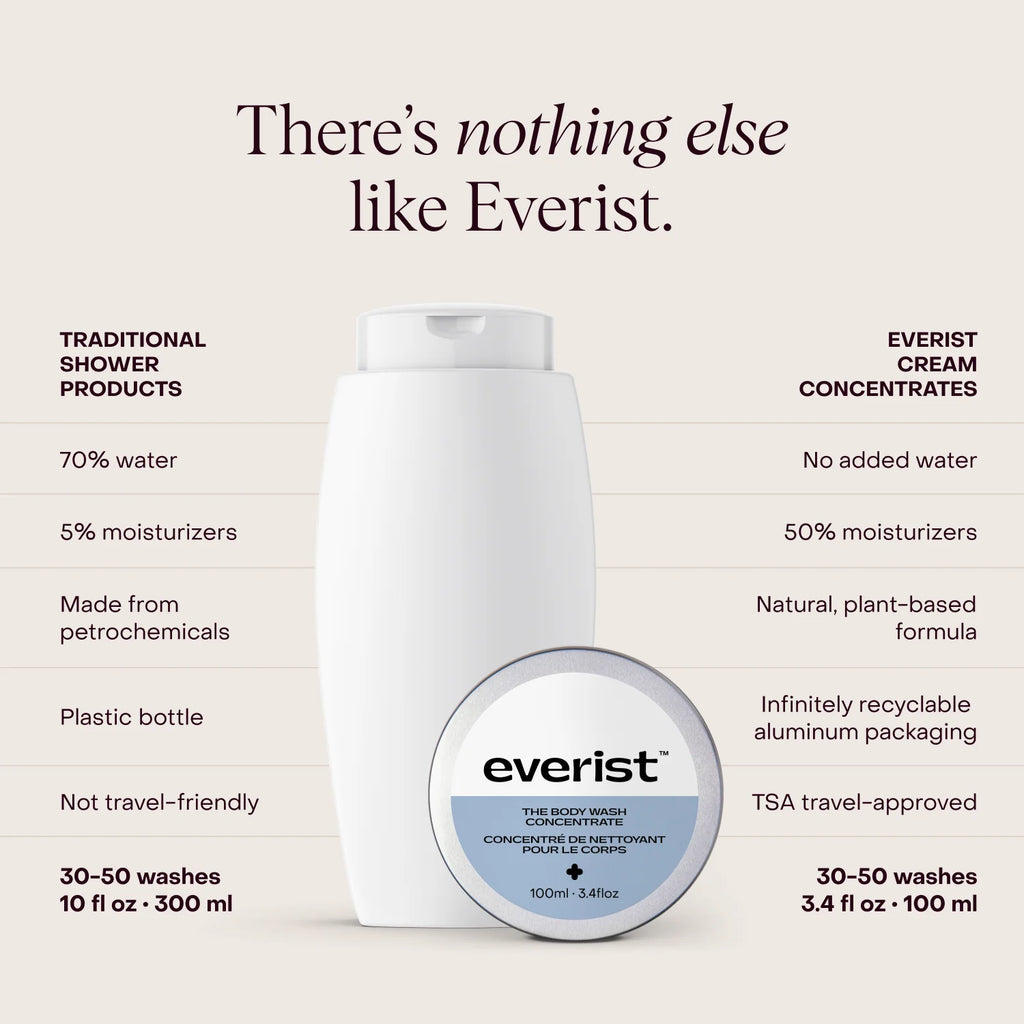 Everist Body Wash - The Concentrate Tin