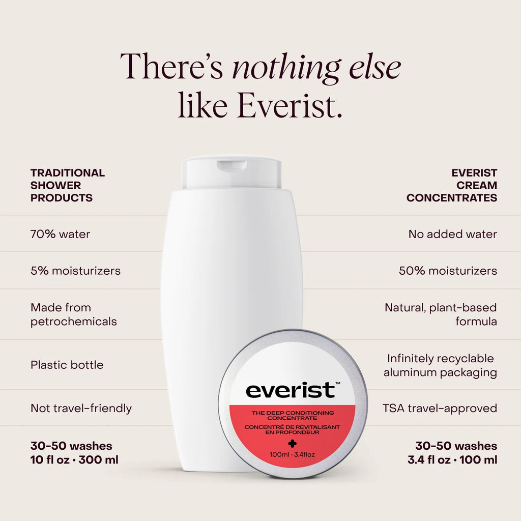 Everist Conditioner - The Deep Conditioning Concentrate Tin