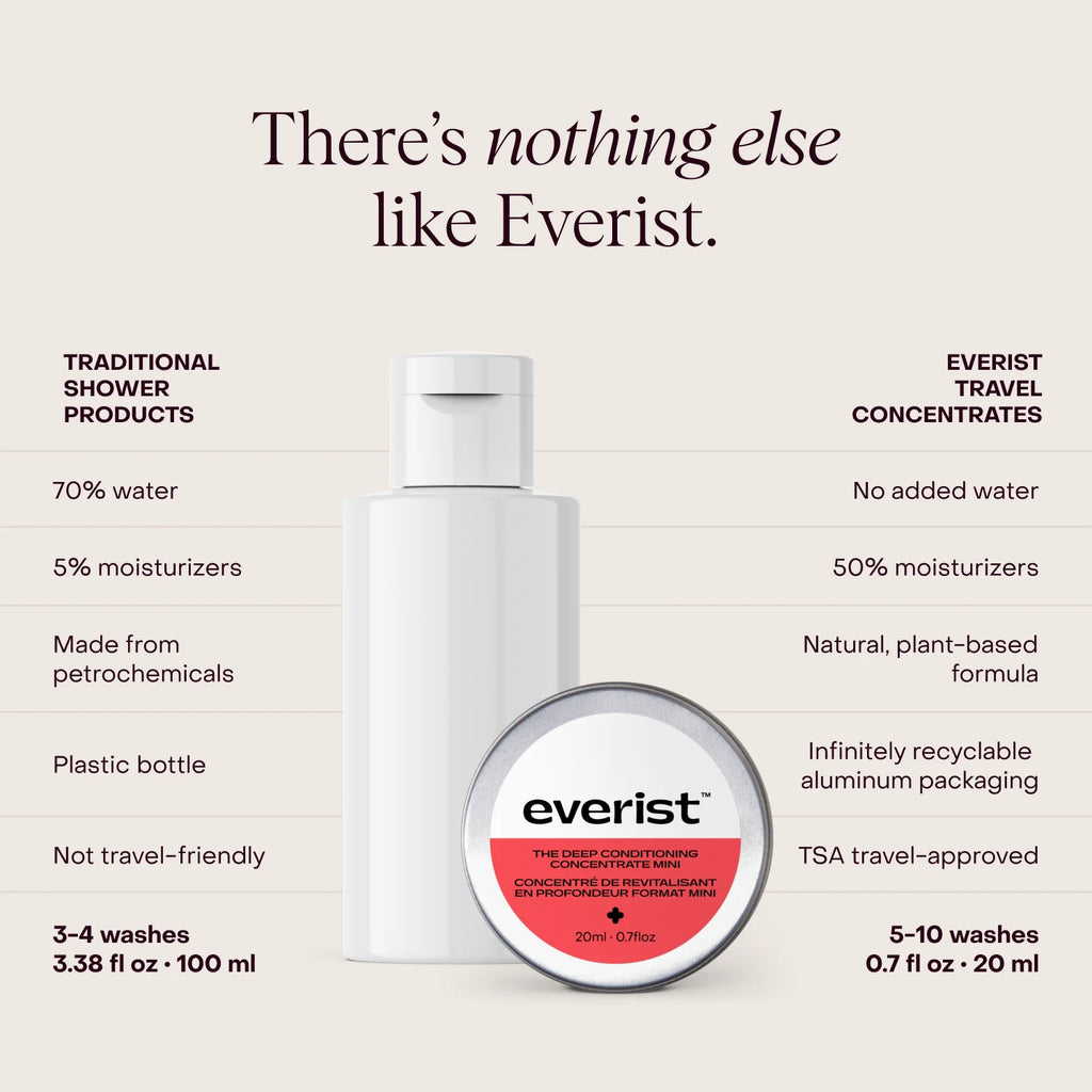 Everist Conditioner Concentrate -  The Deep Conditioning Mini Travel Tin
