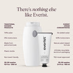 Everist Body Wash - The Exfoliating Body Wash Concentrate Tube