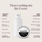 Everist - The Exfoliating Body Wash Concentrate Travel Mini