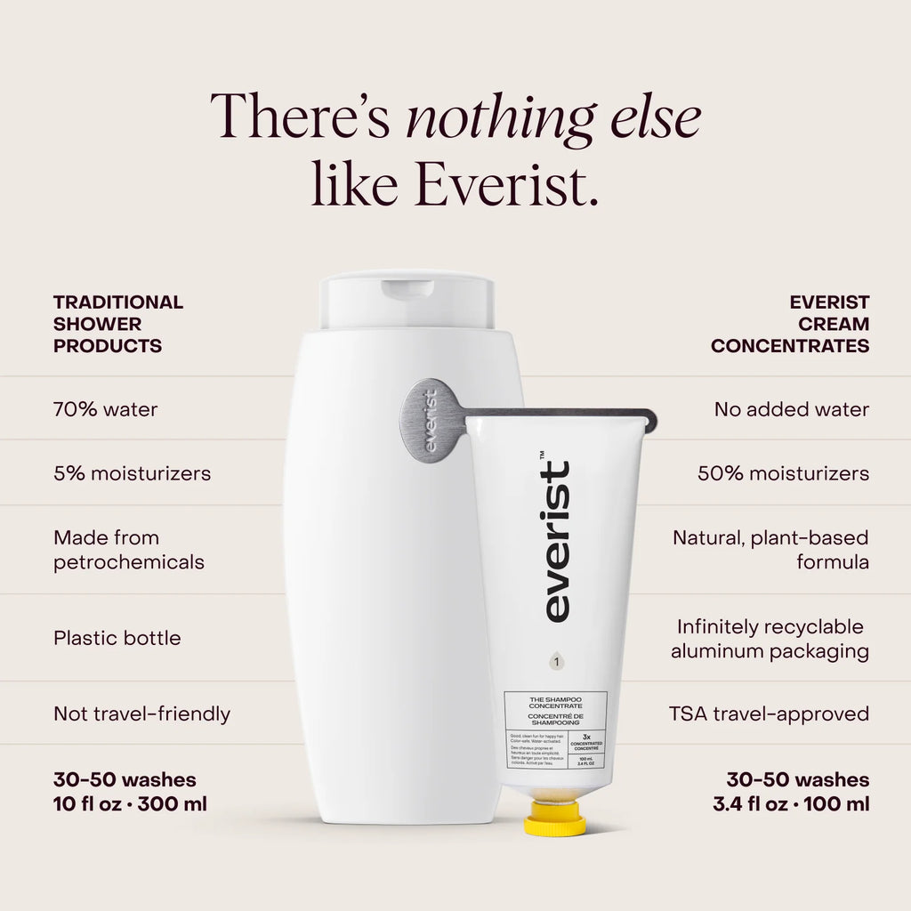 Everist Shampoo - The Concentrate Tube