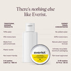 Everist The Shower Essential Travel Kit