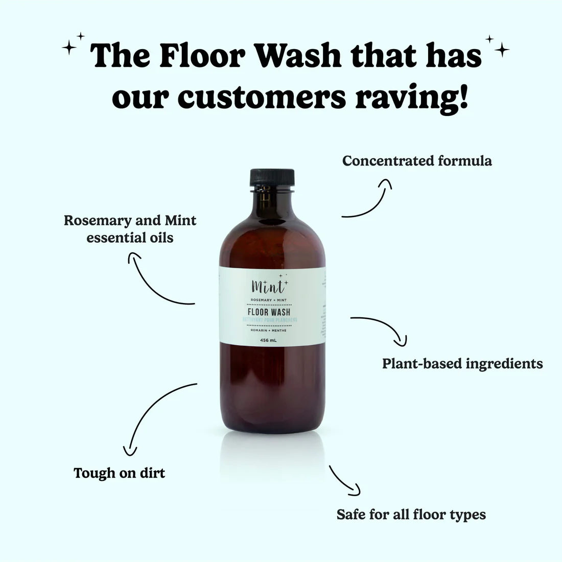 Mint Cleaning Floor Wash