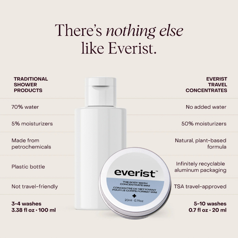 Everist Body Wash Concentrate  - The Mini Travel Tin
