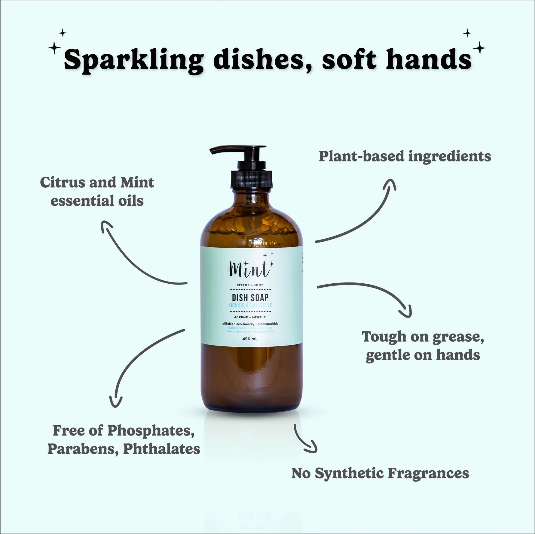 Mint Cleaning Dish Soap