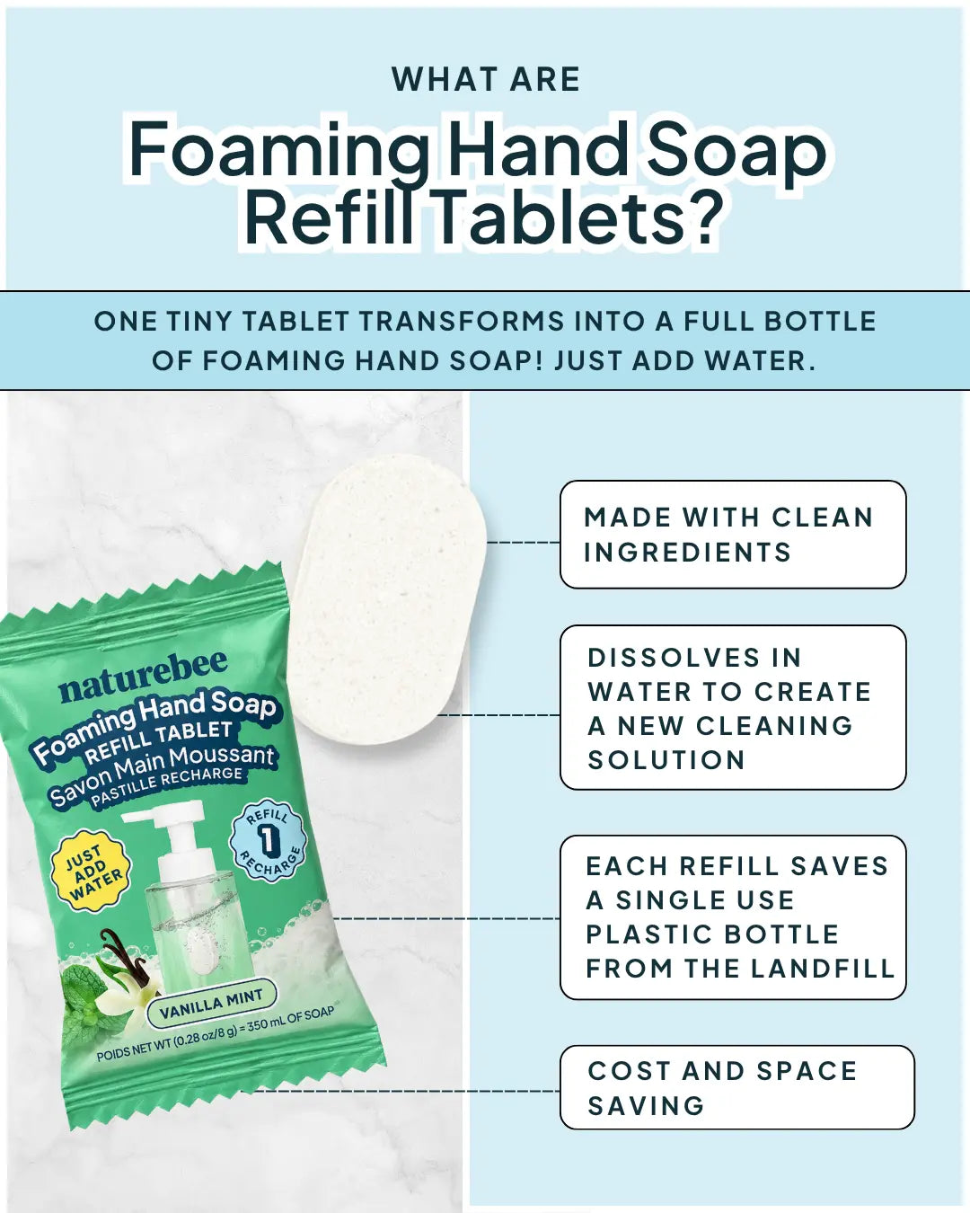 Nature Bee Foaming Hand Soap Refill Tablets | Limited Edition - Vanilla Mint