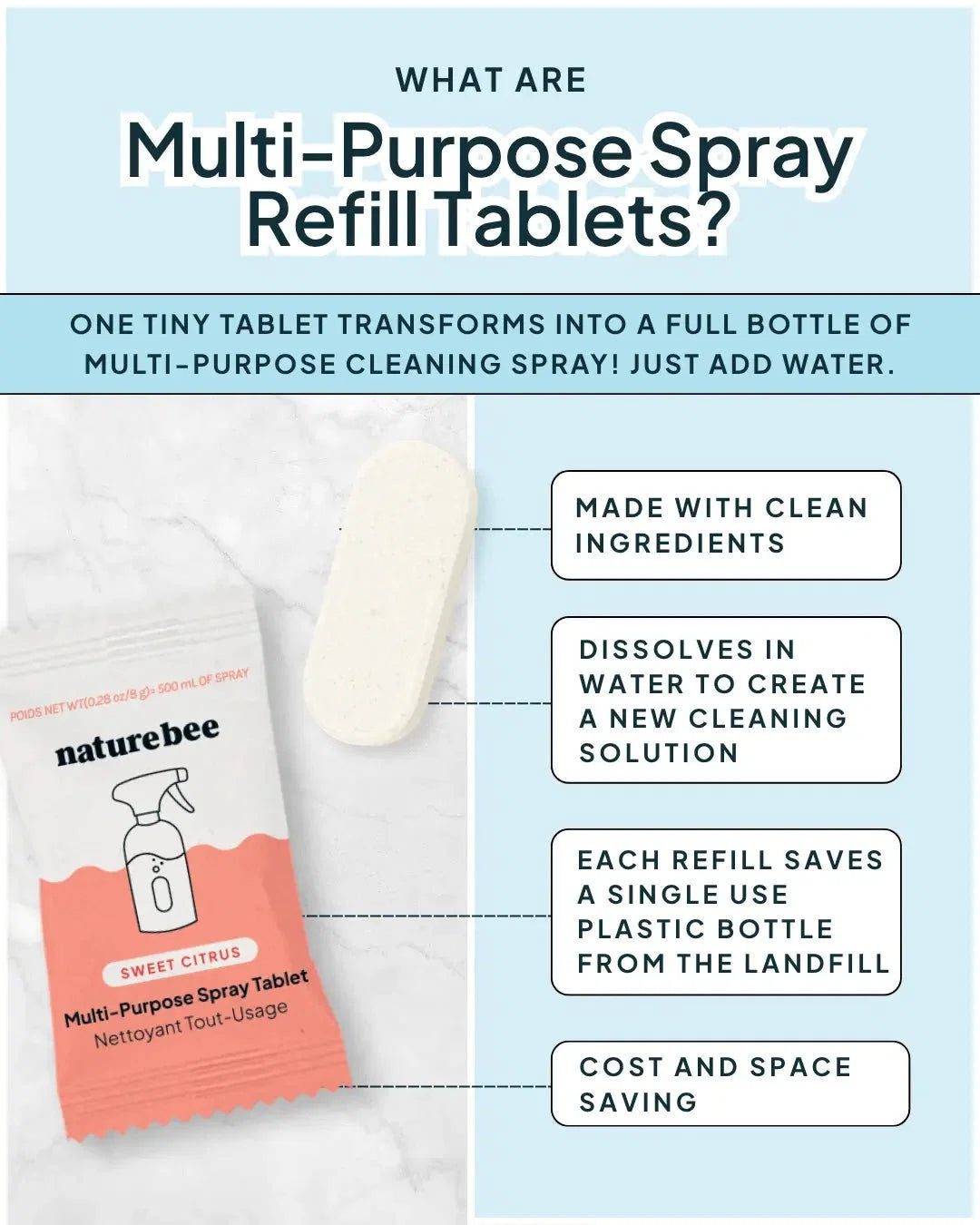 Nature Bee Concentrated Muti-Purpose Spray Refill - Lemon Sage